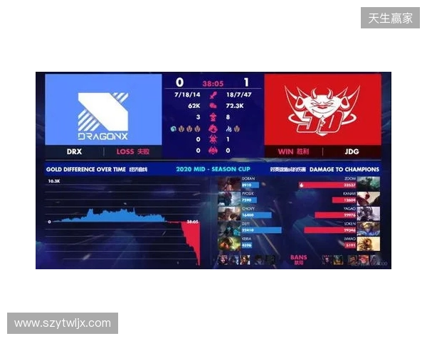 梦幻联赛S27瑞士轮结束，XG晋级淘汰赛