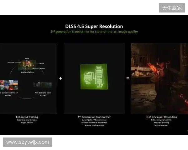 CES 2026 NVIDIA 发布DLSS 4.5等多项技术