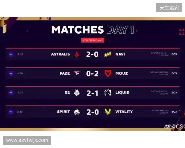 BLAST赏金赛S1：不言放弃终翻盘！Astrlis 2-1 fnatic