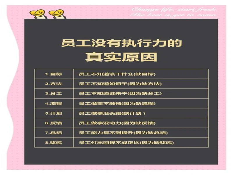 device:个人状态未达预期,团队执行力不足致失利