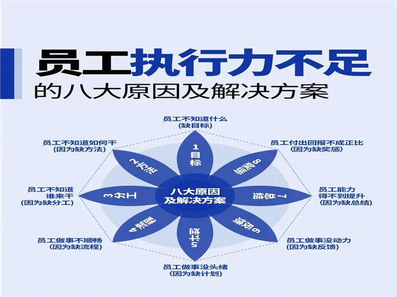 device:个人状态未达预期,团队执行力不足致失利